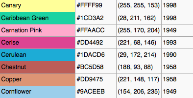 wikipedia_crayolacolors wikipedia_crayolacolors